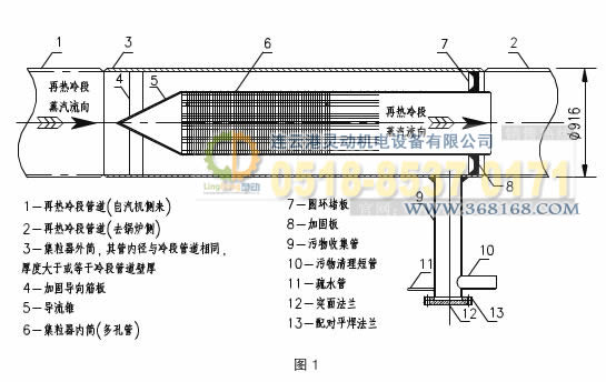 集粒器，集渣器工藝設計圖