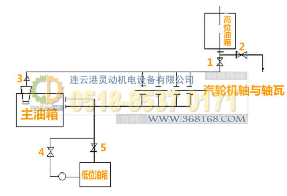 汽輪機(jī)主油箱制造，-位油箱廠家，低位油箱生產(chǎn)，事故油箱生產(chǎn)廠家