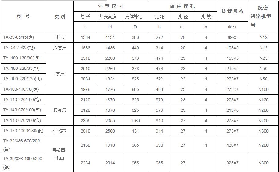 鍋爐汽包安全門消-器規(guī)格型號(hào)技術(shù)參數(shù)（TA系列、飽和蒸汽用）