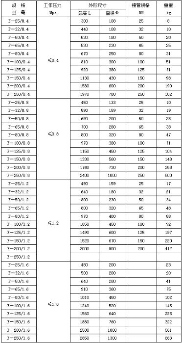 蒸汽消聲器規(guī)格型號技術(shù)參數(shù)